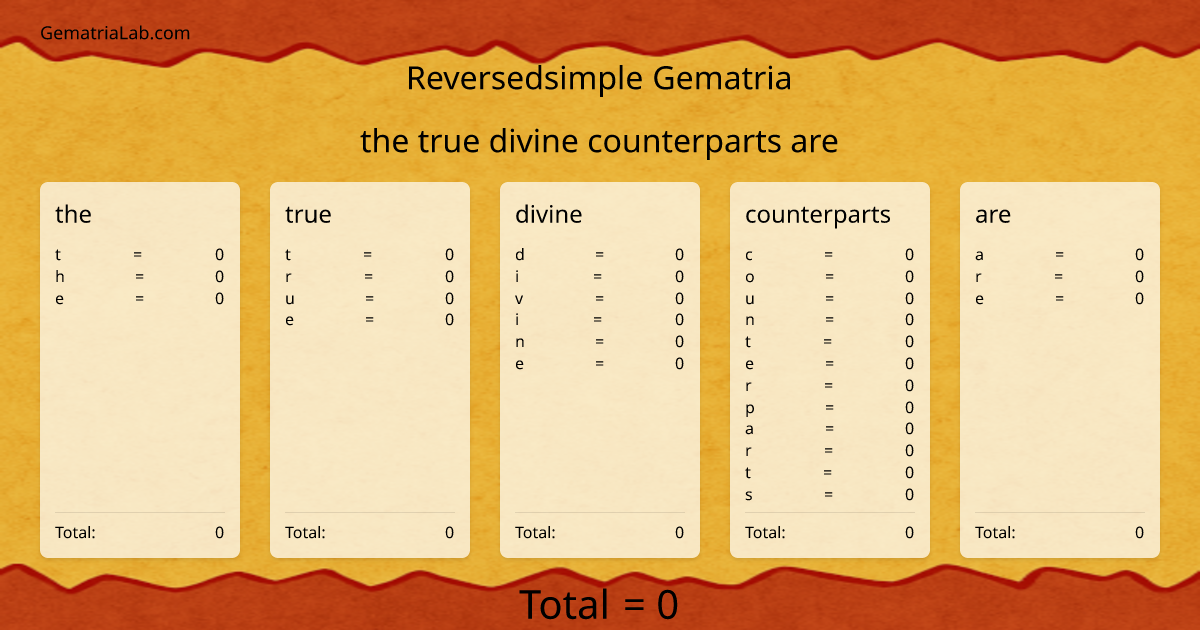 the true divine counterparts are in reversedsimple Gematria